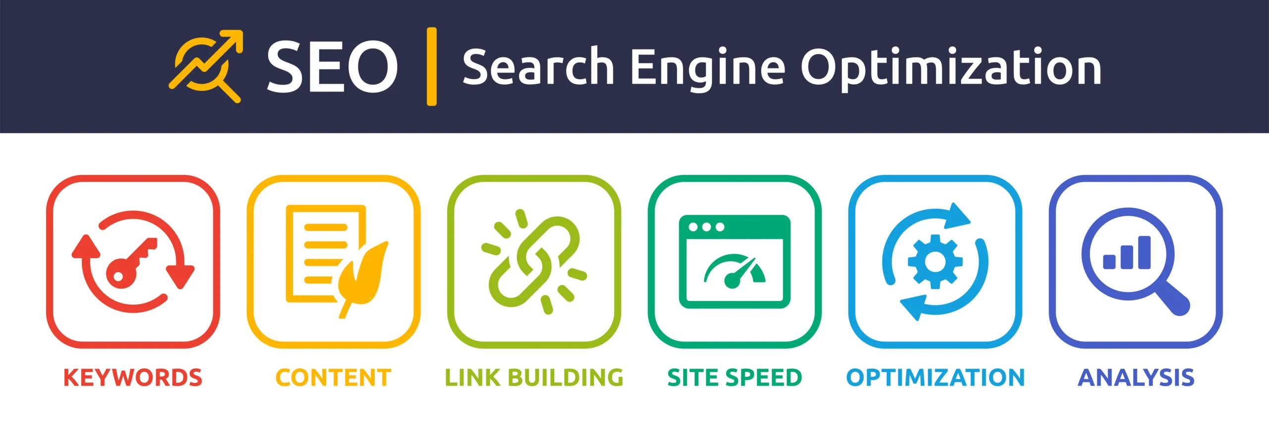 SEO Building Blocks