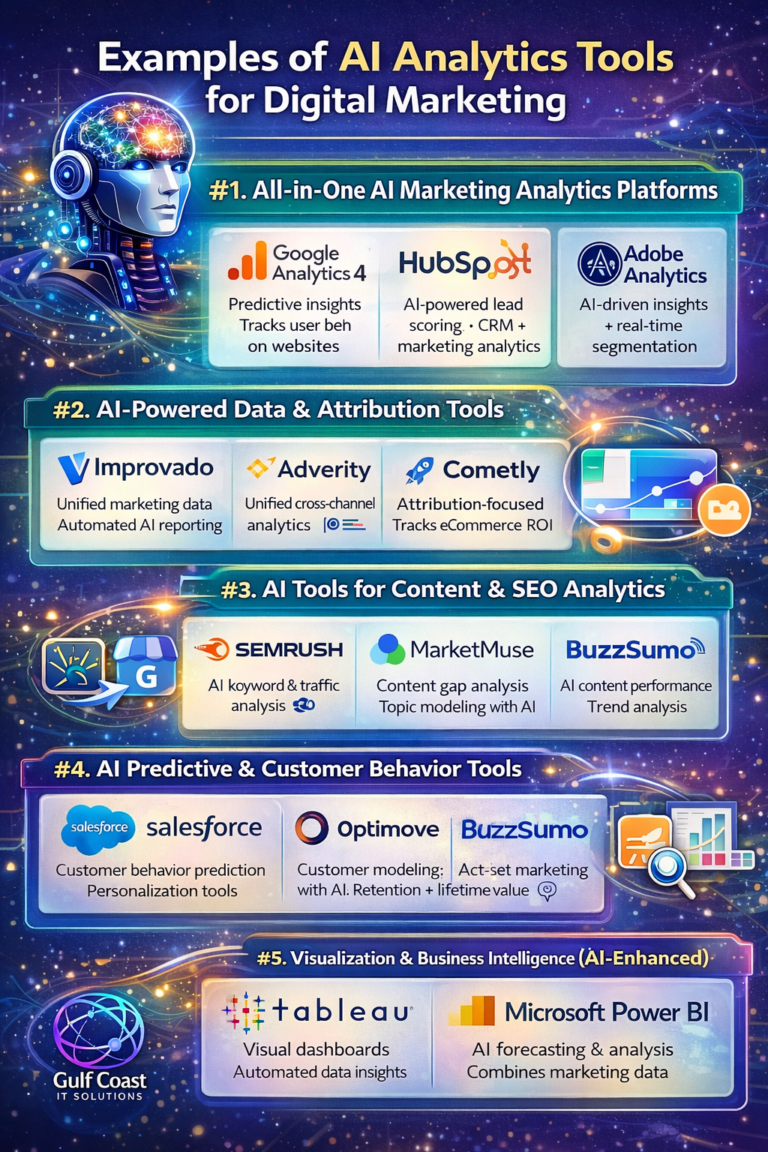 AI digital marketing Tampa Bay skyline business growth