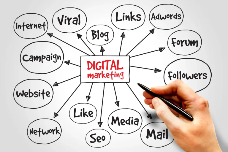 Digital Marketing